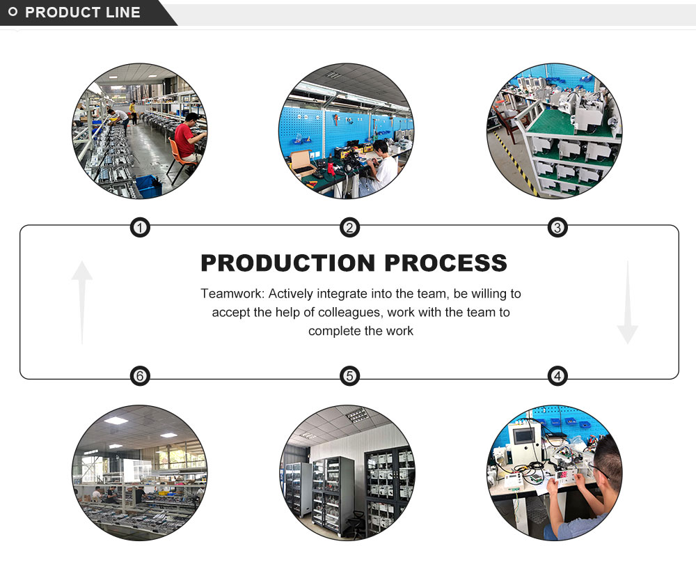 Product Line Overview