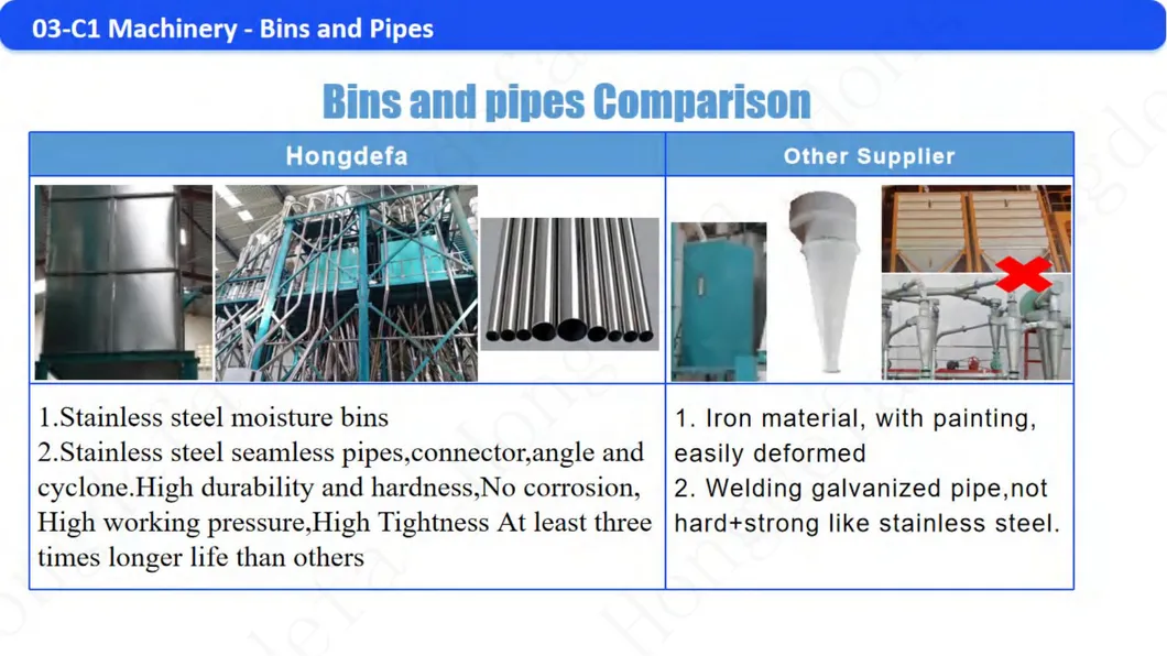 Stainless Steel Pipes