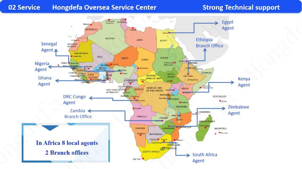 Service center details