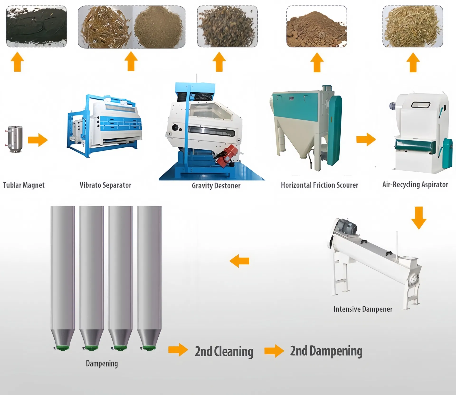 Modern Automated 100 Ton 24h Wheat Flour Milling Equipment with Precision Cleaning and Conditioning System