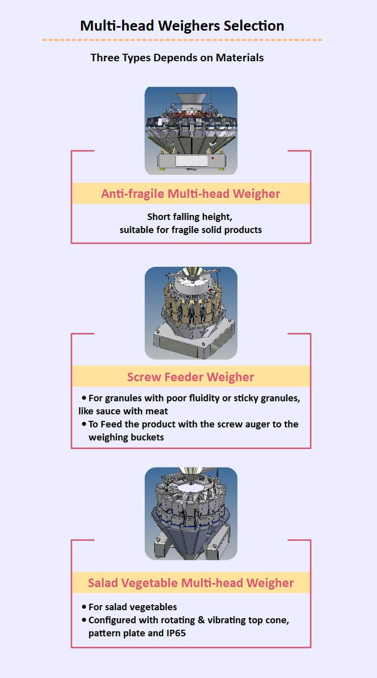 Machine Configuration