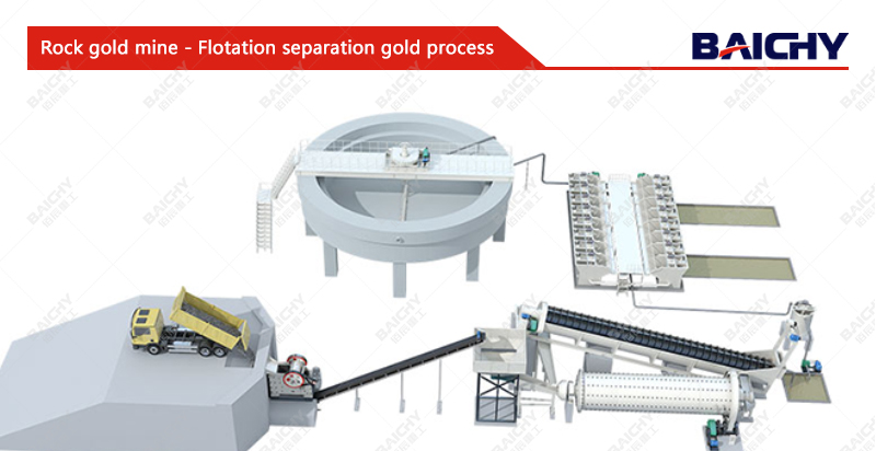 Placer Gold Processing