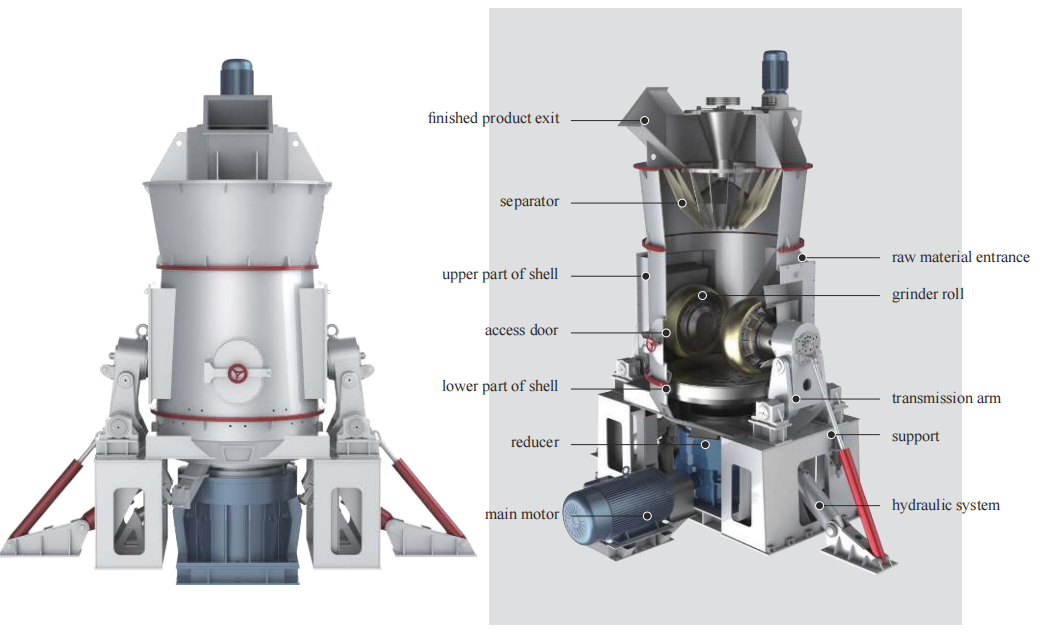 Industrial Superfine Vertical Roller Mill - Precision Grinding with Minimal Energy Loss Advanced Superfine Vertical Roller Mill