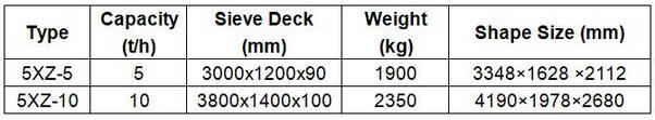 Technical Data Gravity Separator