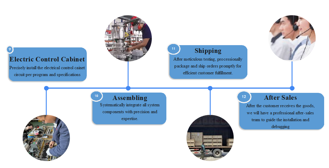 Product Application 3