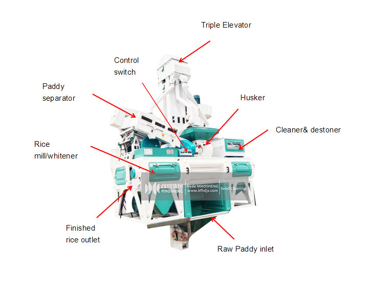 New Type Grain Combined Paddy Rice Cleaner and De-Stoner Rice Mill Processing Machine Paddy Separator Rice Mill Machine Combined