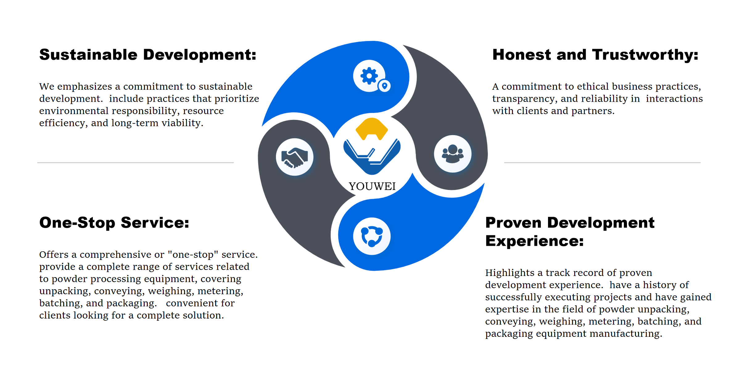 Why Choose Us Advantages