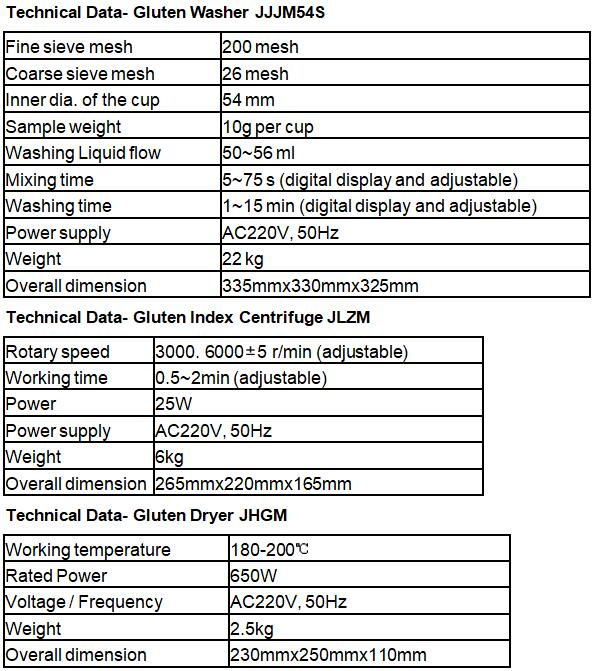 Lab Instrument Gluten Tester, Wheat Flour Gluten Test Machine, Wheat Flour Analysis