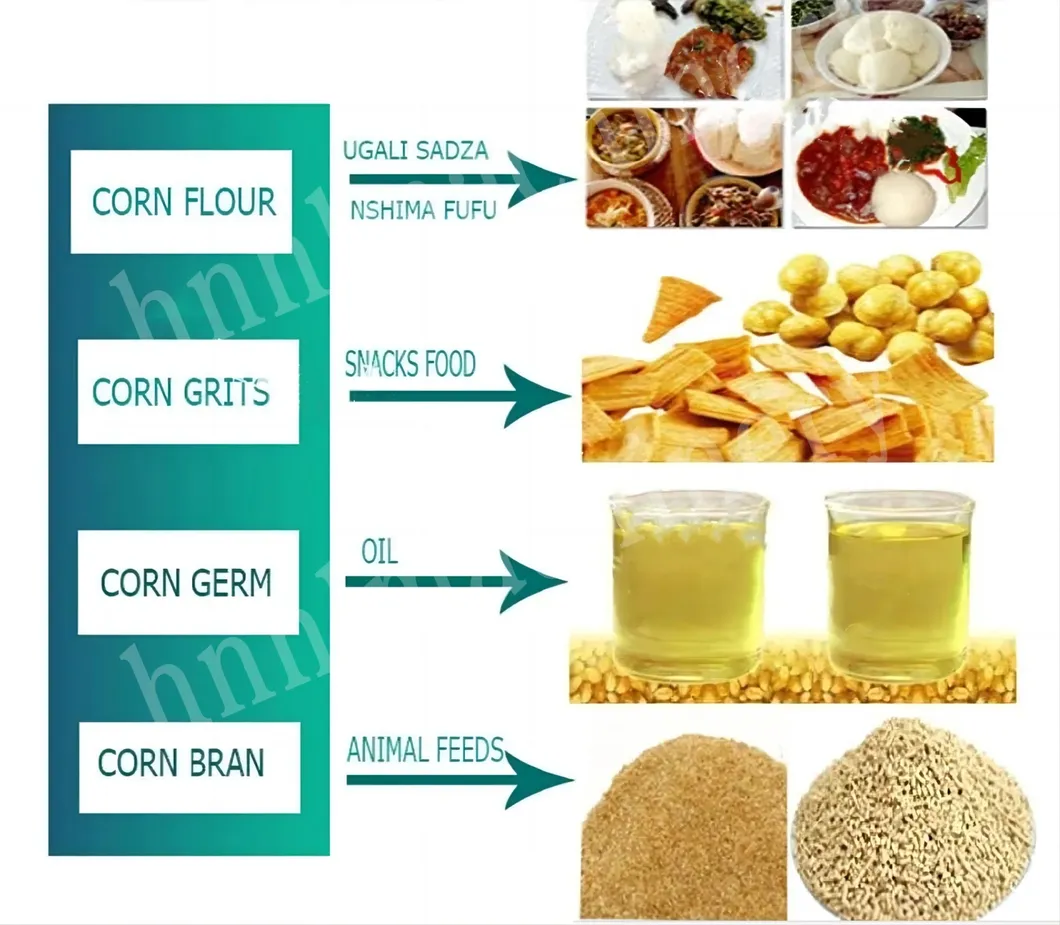 Advanced Flour Milling Machine Processing Equipment