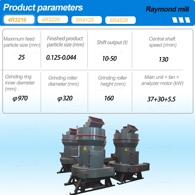 CHANGLI 4R3216 Roller Mill 50T/H Capacity High Voltage Motor for Calcium Carbonate and Ore Powder