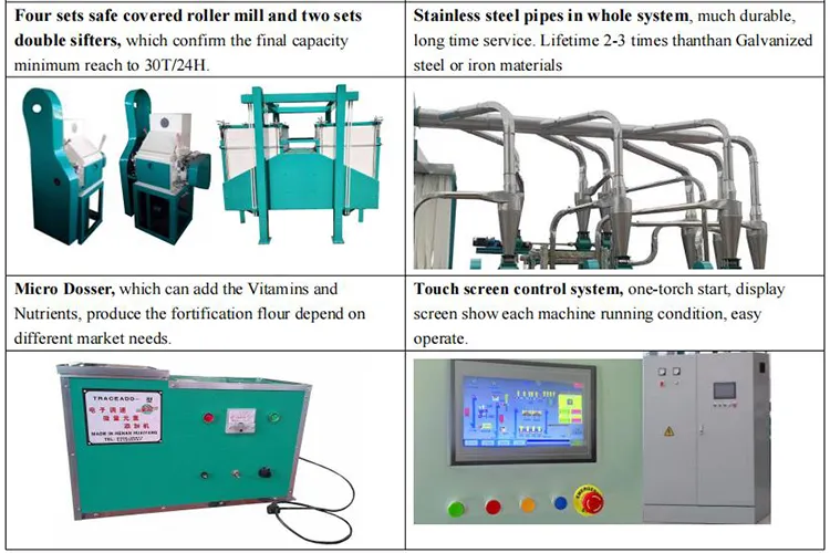 Automatic Running 30t/24h Maize Flour Mill Milling Machine Detail