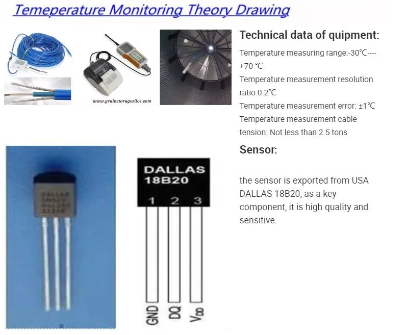 High Quality Sensor exported from USA Dallas