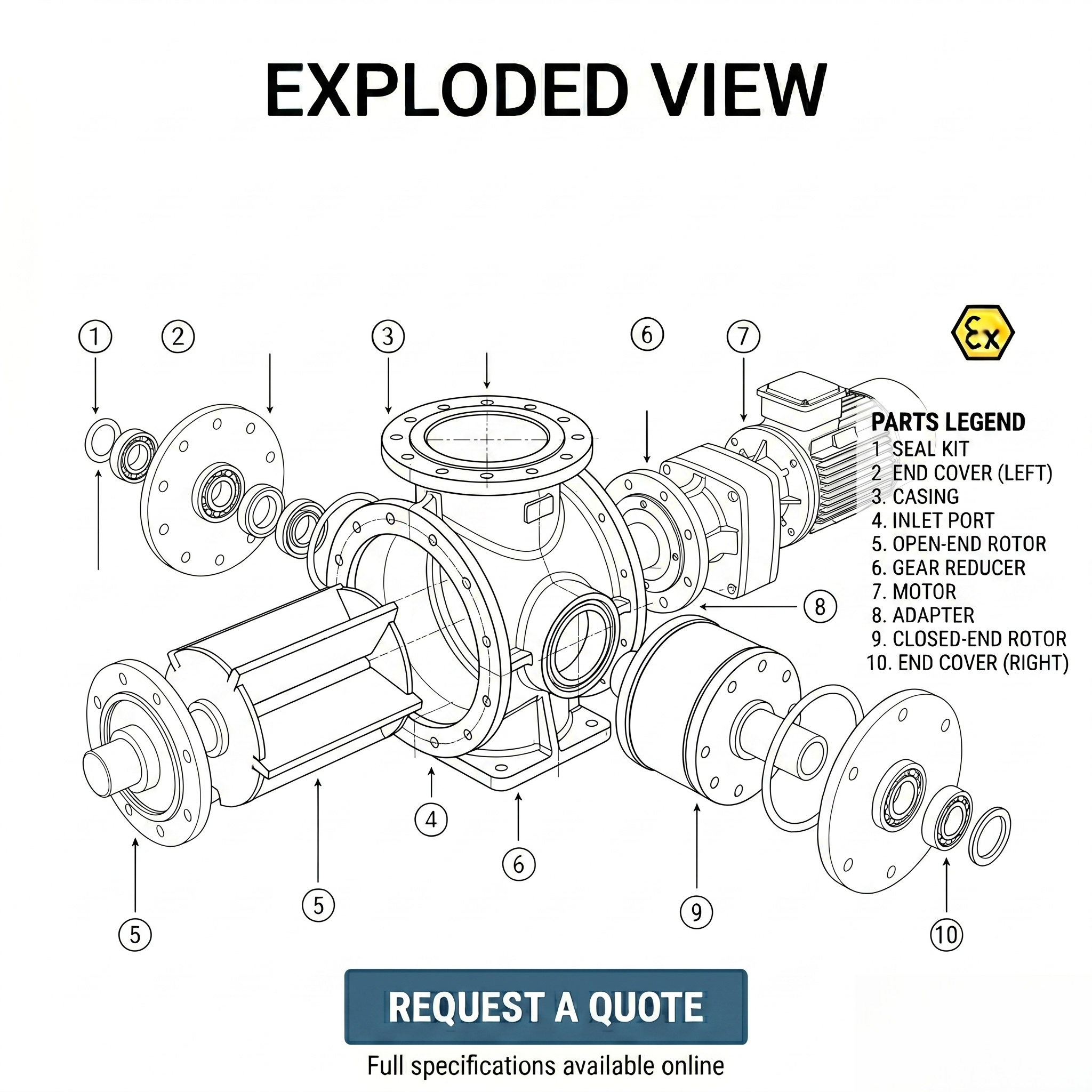 High Efficiency Rotary Airlock Valve For Pneumatic Conveying System Stainless Steel Star Feeder