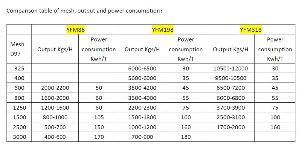 Grinding Mill Components