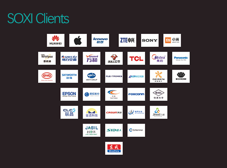 Global Clients Map