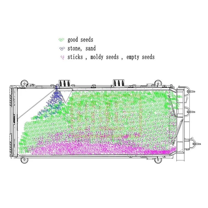 Maize Corn Wheat Cleaning Machine Equipment