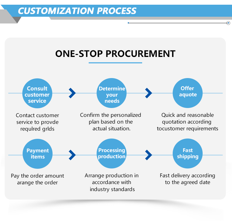 Manufacturing Step 1