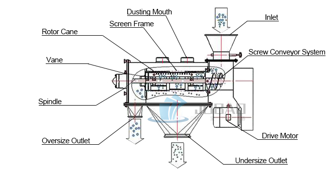 Working Principle Diagram