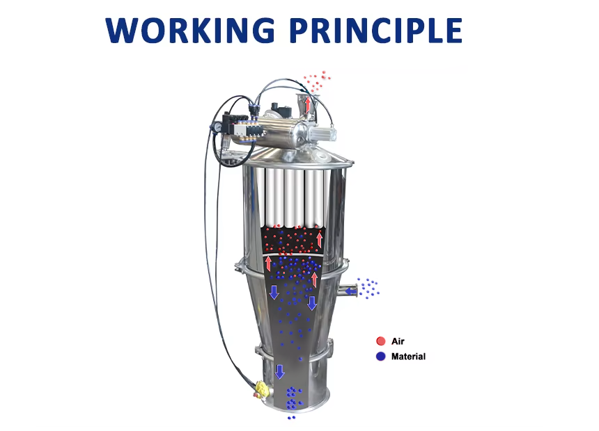 Working Principle Schema