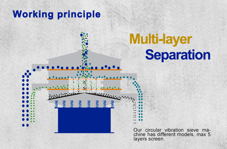 Working Principle Diagram 1
