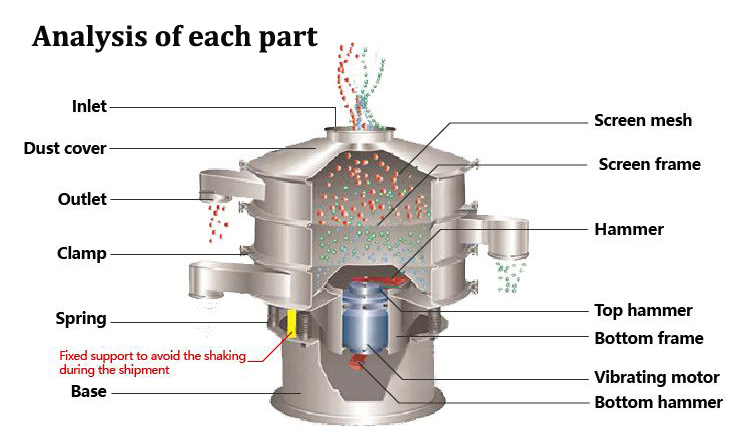 Specifications Schematic Design