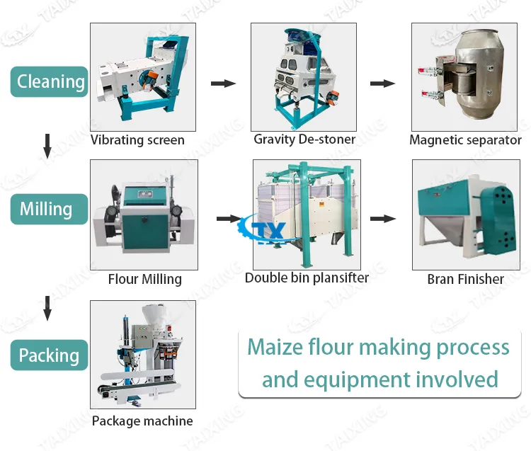 Workflow details image