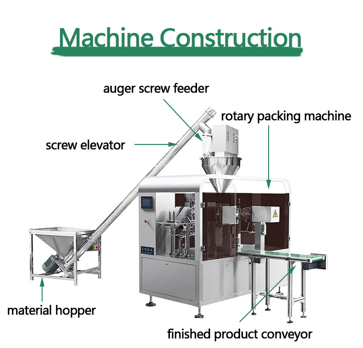Packaging Machine Overview 2