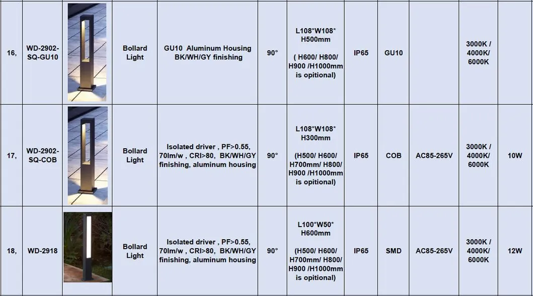 IP65 مصباح خارجي سكني إضاءة حديقة تجارية إضاءة فناء LED ضوء عمود الحديقة