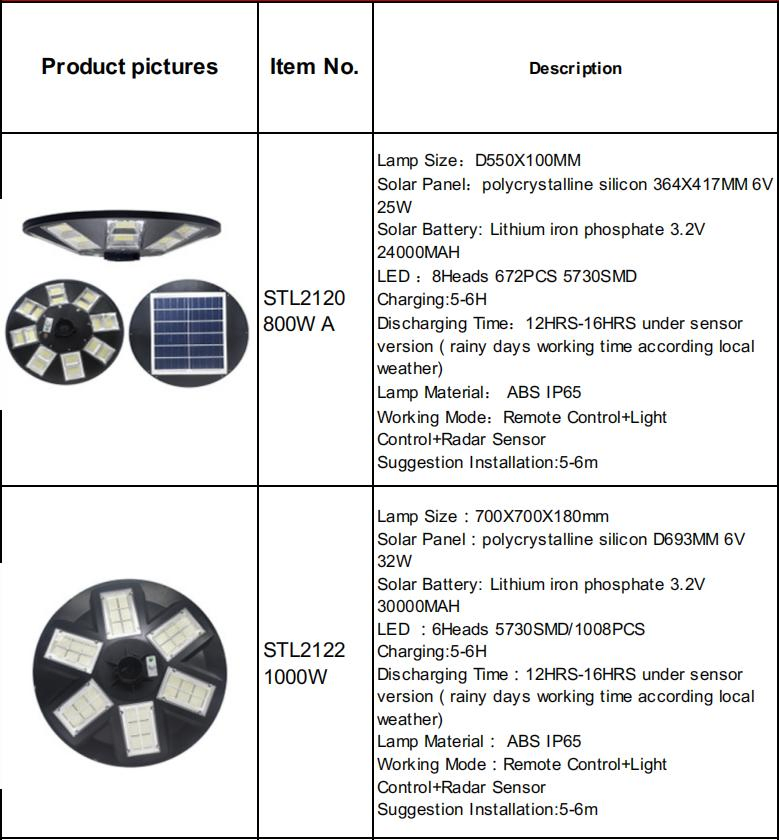 قاد [High Quality Solar UFO] ضوء لطريق حديقة ميدان Street Light with Motion Sensor (ضوء الشارع مع مستشعر الحركة