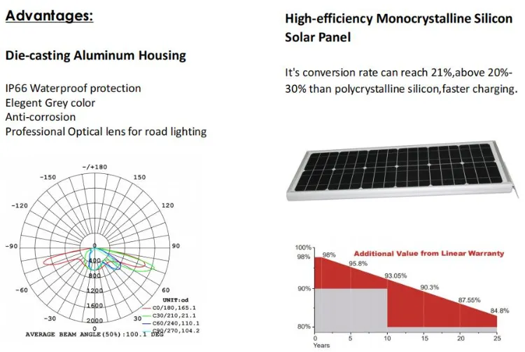 أضواء شمسية LED بالجملة فوانيس حديقة وحديقة 50W-150W إضاءة شمسية تجارية