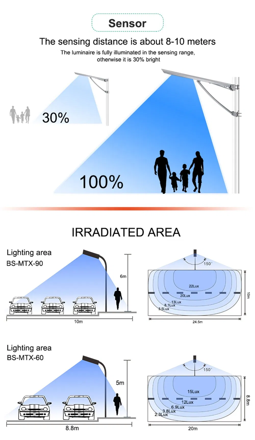 أداء مصباح الشارع LED المقاوم للماء والحرارة