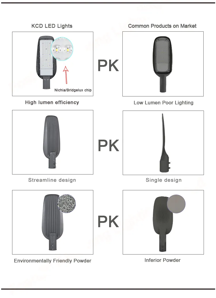 تفاصيل مصباح الشارع LED