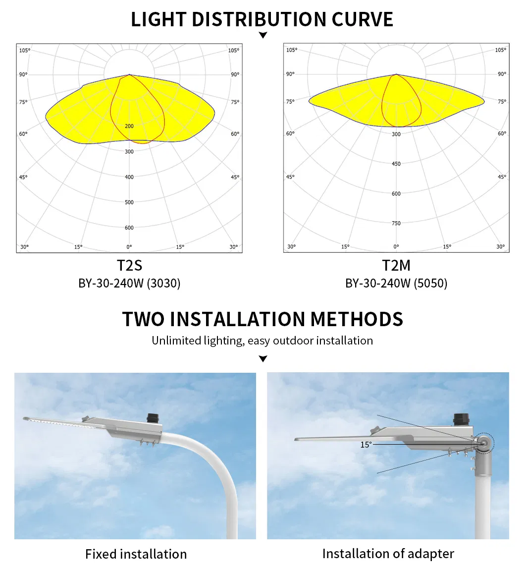 180W مصباح حديقة تجاري خارجي متكامل LED لمواقف السيارات وإضاءة الشوارع