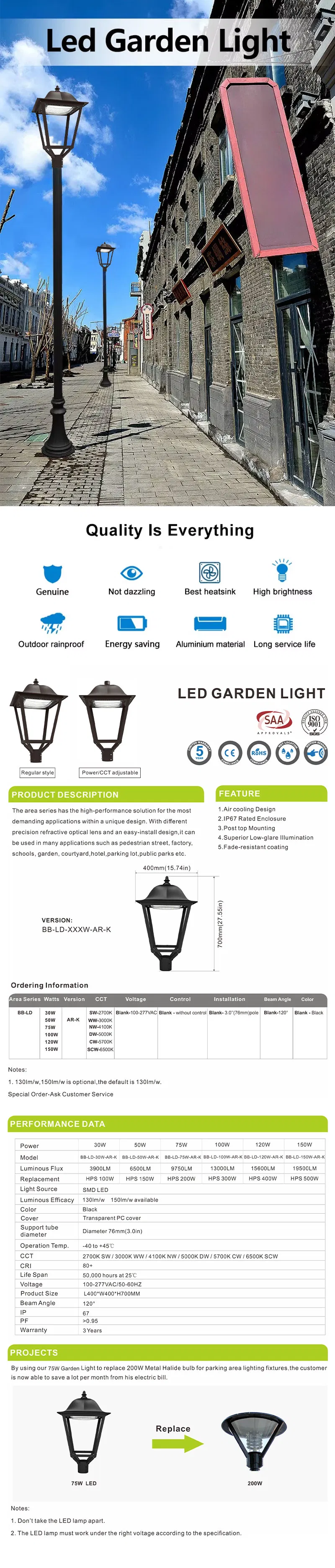 تفاصيل مصباح LED 1