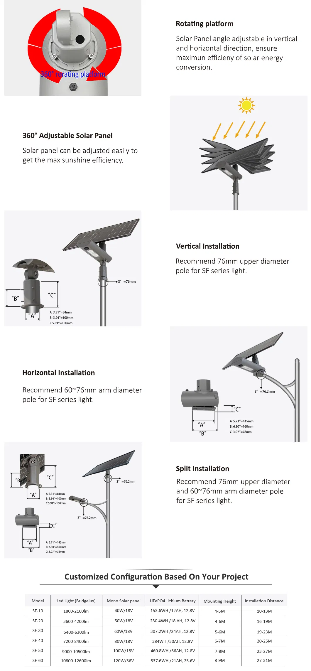 40W 60W 80W 100W مصباح شارع LED شمسي متكامل لجميع الأغراض للحدائق والمنتزهات والمسارات