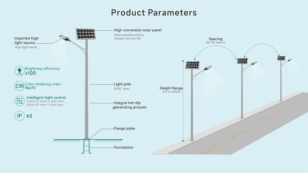 اتجاه جديد ضوء الشارع الشمسي LED مزدوج الذراع IP65 مقاوم للماء مع لوحة شمسية من السيليكون أحادي البلورة 50W لتوليد 150W الطاقة لعمود مصباح الطريق والحديقة والعشب