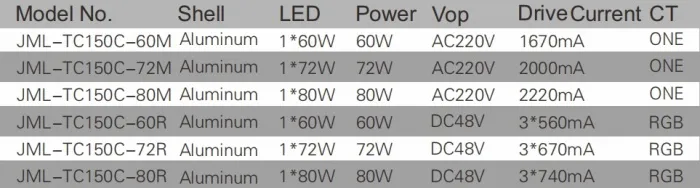 مصباح الفيضانات الدائري من الألمنيوم المصبوب LED للحدائق الخارجية 60W/72W/80W/Color RGB/RGBW أبيض بارد أبيض دافئ