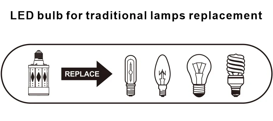 مصباح ذرة LED عالي الجودة