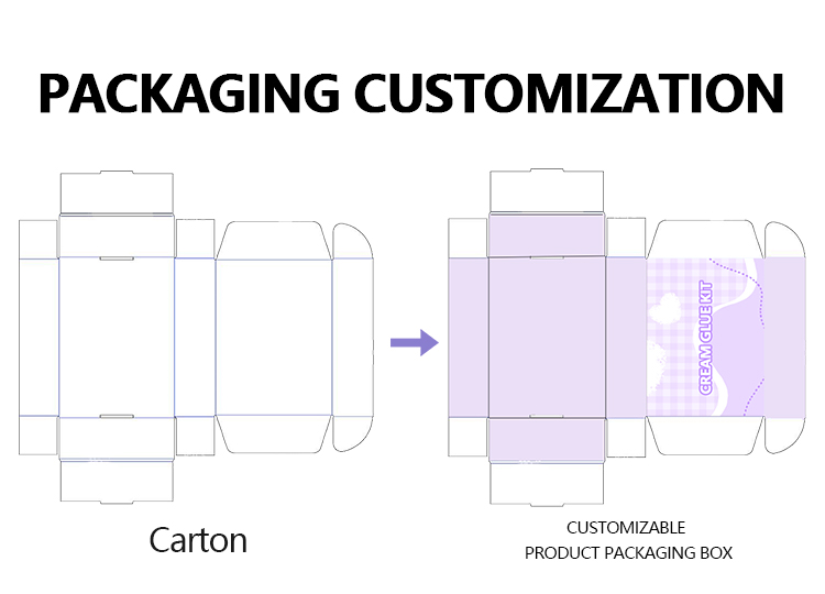 Sample Packaging