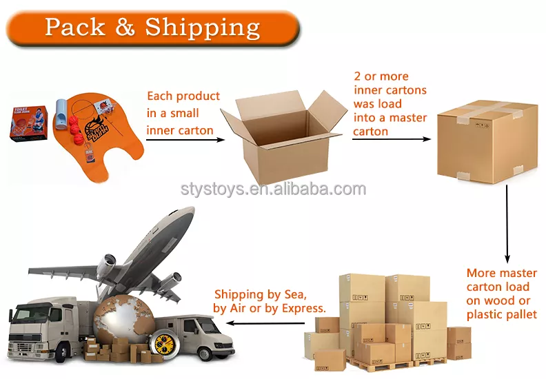 Packing and Delivery information