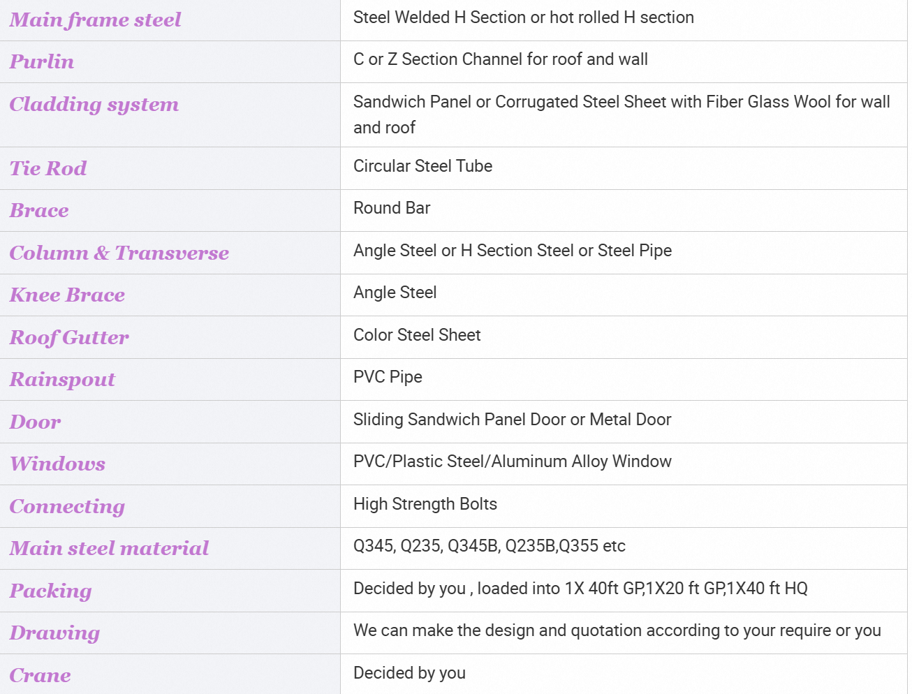 Product Specifications