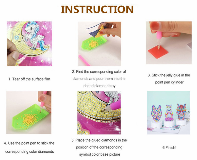 DIY Steps Diagram