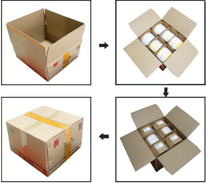 Global Delivery Network