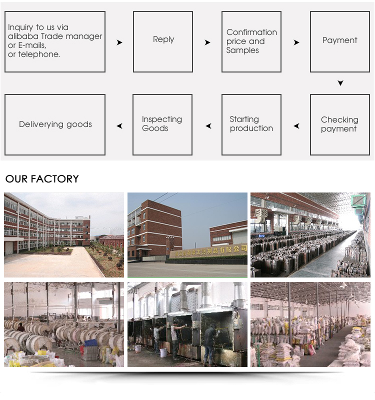 Company Operations