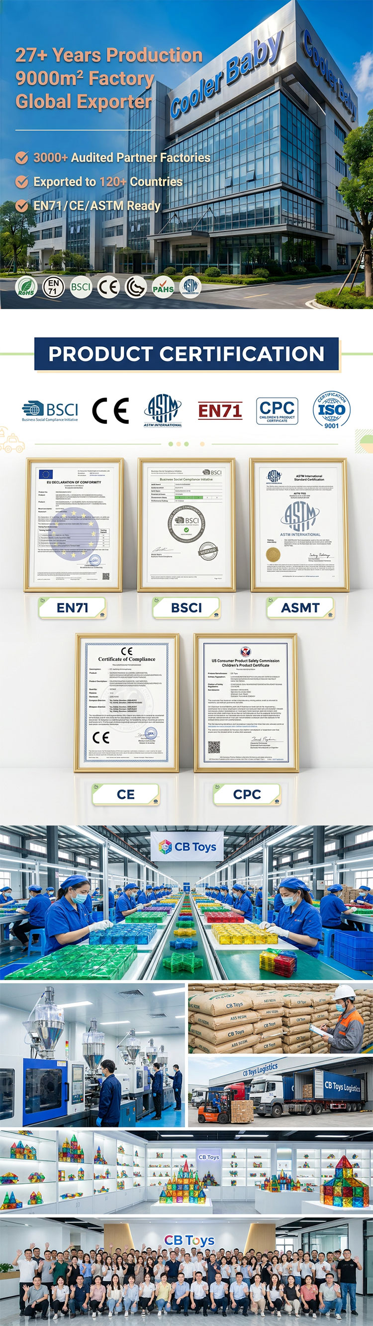 Company Profile Details