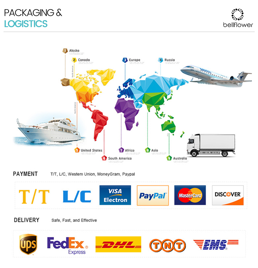 Packing Info
