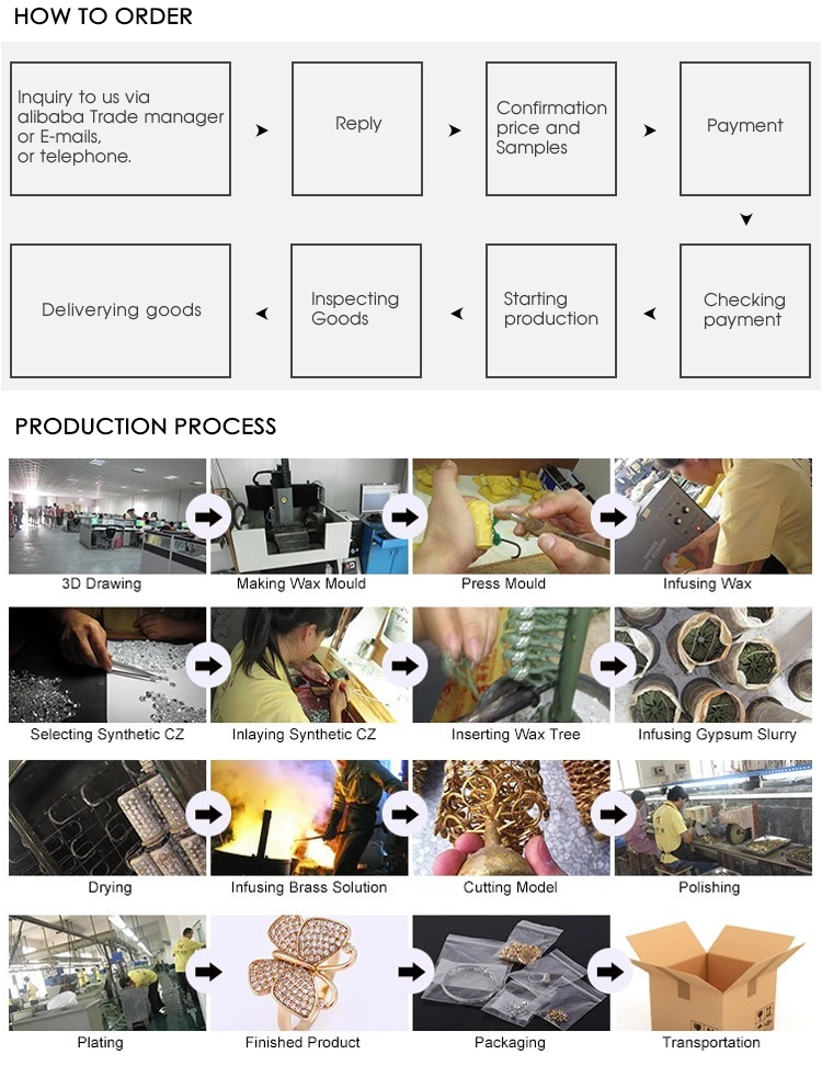 Brand Introduction