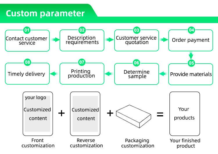 Custom Process 1