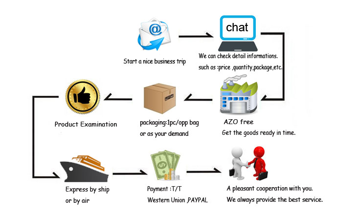 Ordering Process Flowchart