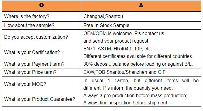 FAQ info